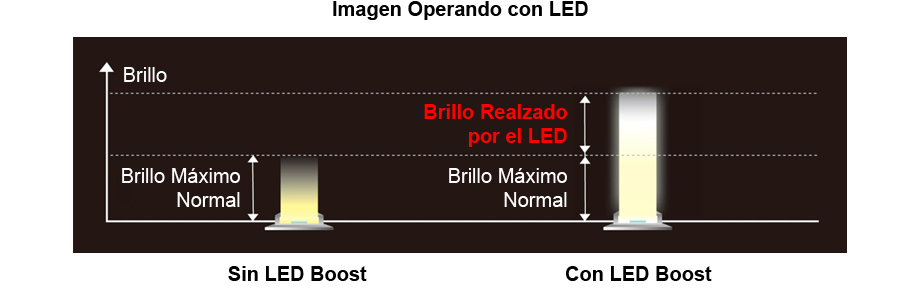 Hay 2 opciones disponibles para reducir el efecto del espectro