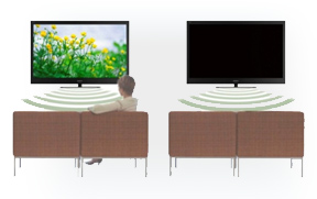 Funciones Televisores Sony BRAVIA®