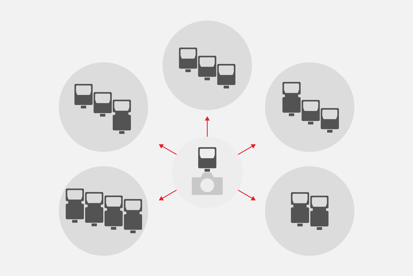 Imagen de cómo controlar 15 unidades flash en 5 grupos con la comunicación inalámbrica por radio
